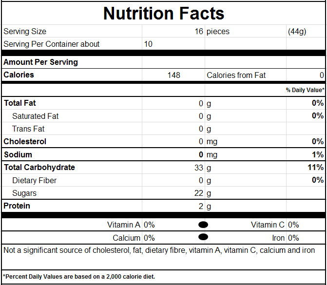 Nutrition Facts for Twisted Exotic